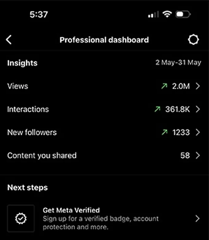 Social media partner analytics — 50M monthly views