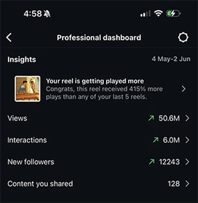 Social media partner analytics — 50M monthly views