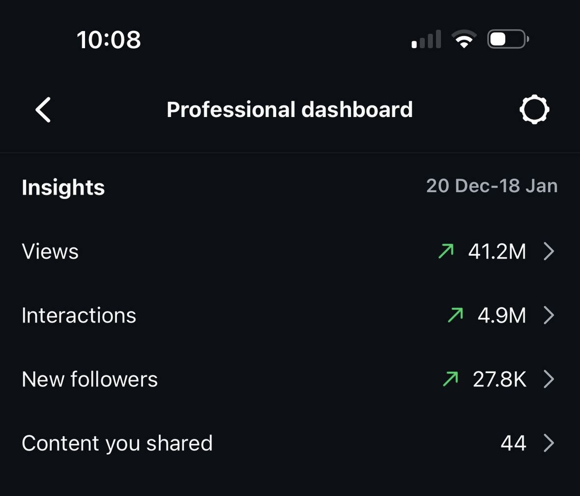Social media partner analytics 2