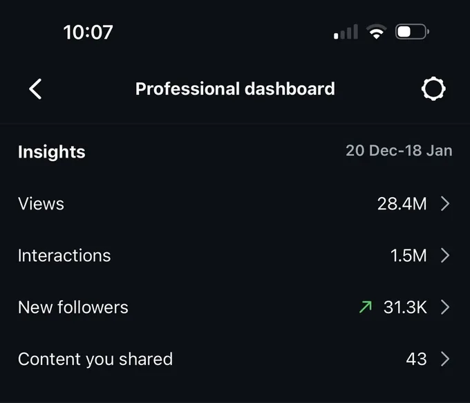 Social media partner analytics — 50M monthly views