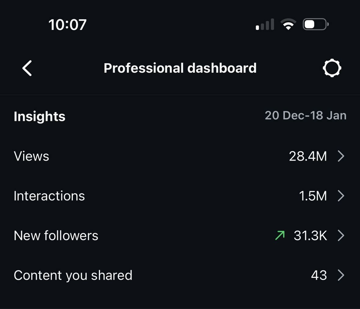 Social media partner analytics 3